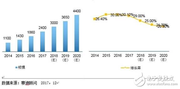 物聯網（IoT）正在改變我們的制造業