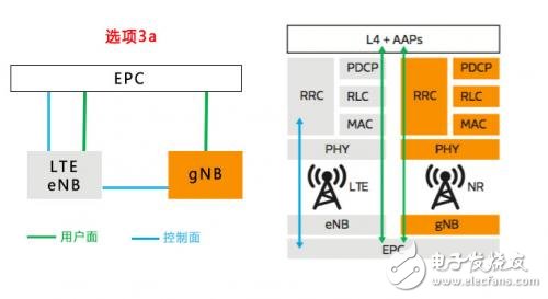 揭開神秘的面紗，聽5G NR是怎么介紹自己的