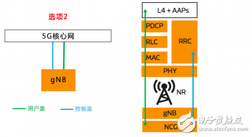 揭開神秘的面紗，聽5G NR是怎么介紹自己的