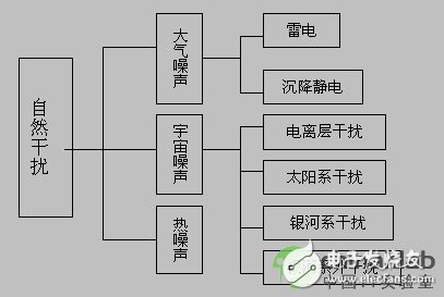 高速設計基本概念解答（EMS及EMC/共模干擾和差模干擾）