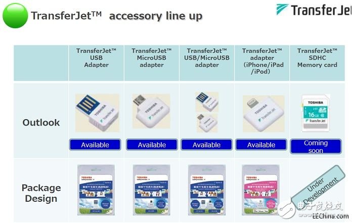 詮鼎推出Toshiba關于智能手機和手持式應用裝置的完整解決方案