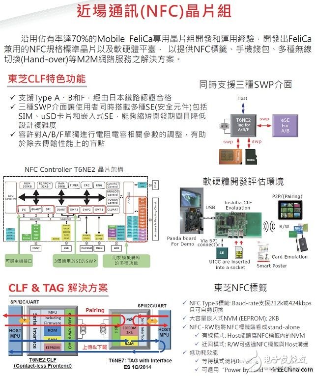 詮鼎推出Toshiba關于智能手機和手持式應用裝置的完整解決方案