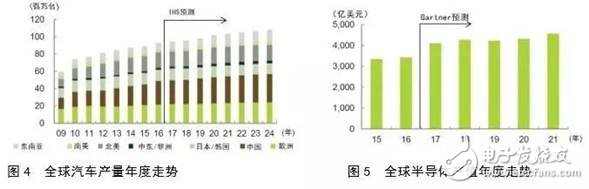 對比全球工業(yè)機器人，看我國還存在哪些差異