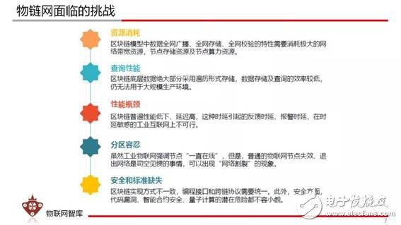 為什么說：物聯網x區塊鏈=物鏈網