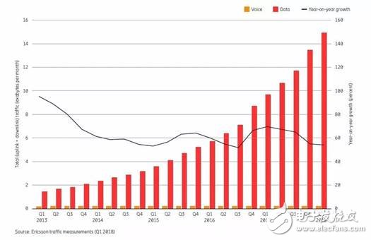 為什么說當前是布局IoT的最佳時機，IoT未來的走勢該如何判斷