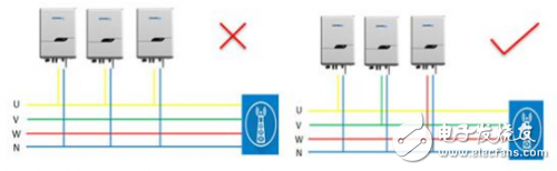 為什么農村光伏輸出電網電壓會過高