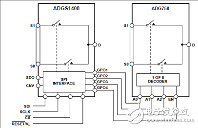 ADI ADGS1408(9)SPI接口多路復接器解決方案