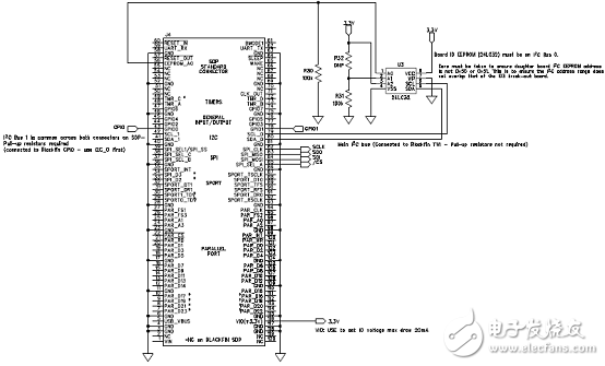 ADI ADGS1408(9)SPI接口多路復接器解決方案