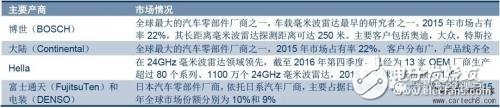 無人駕駛知識普及：毫米波雷達(dá)在無人駕駛領(lǐng)域有哪些應(yīng)用？