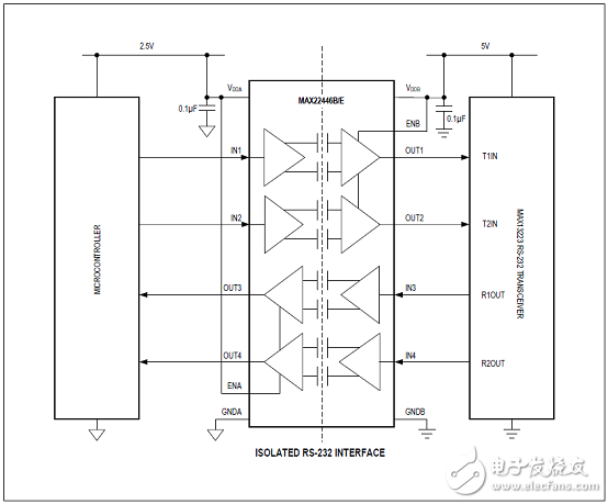 Maxim MAX22444－6快速低功耗四路數字電流隔離器解決方案