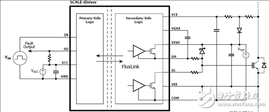 PowerInt SID1183K單路1700V IGBT和MOSFET驅動方案