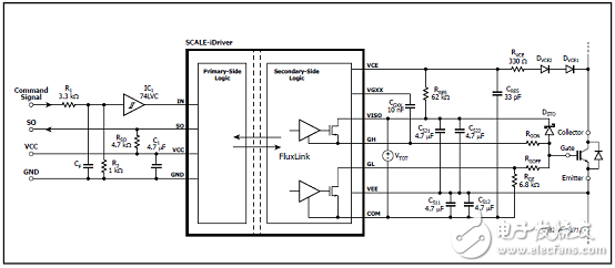 PowerInt SID1183K單路1700V IGBT和MOSFET驅動方案