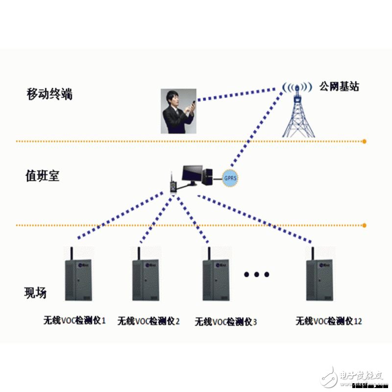 工業園區污染氣體VOC監測系統應用特點概述