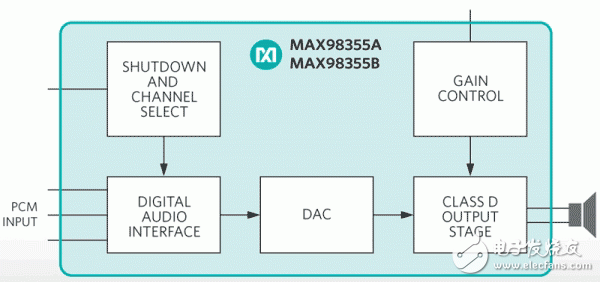 MaximD類功率放大器，MAX98355與MAX98356優(yōu)勢性能介紹