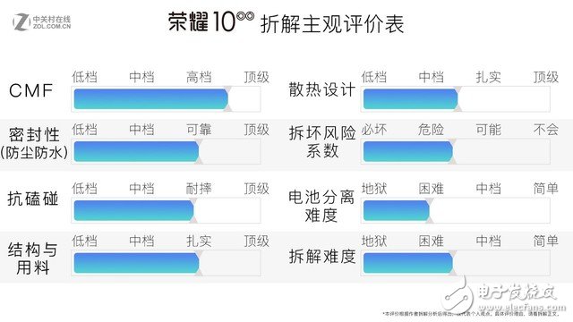 榮耀10拆解評測：高顏值外表下的沉穩內心