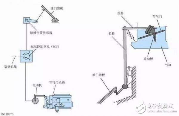 關于汽車“電子油門”，你知道多少呢？ 