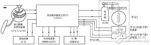 關于汽車“電子油門”，你知道多少呢？ 