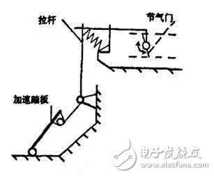 關于汽車“電子油門”，你知道多少呢？ 