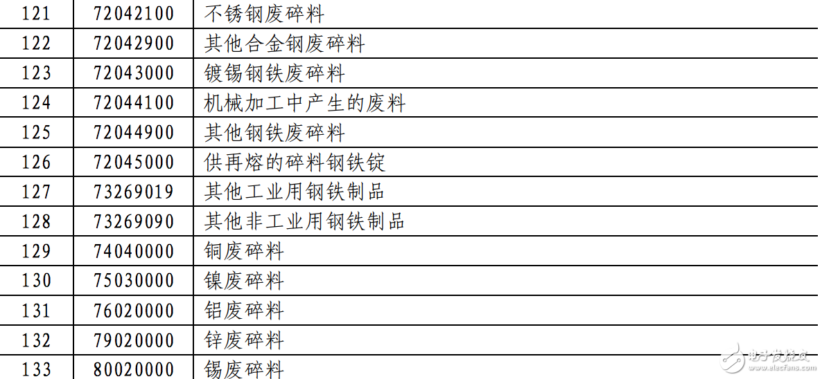 第二批對(duì)美商品加征關(guān)稅名單曝光