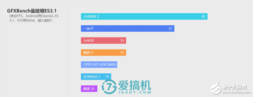 小米6x怎么樣 堪稱驍龍660手機性價比之王