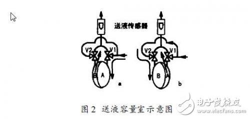 DIY自己的家庭電子醫(yī)療箱 軟硬件設(shè)計(jì)方案 （二）前置放大和抗干擾