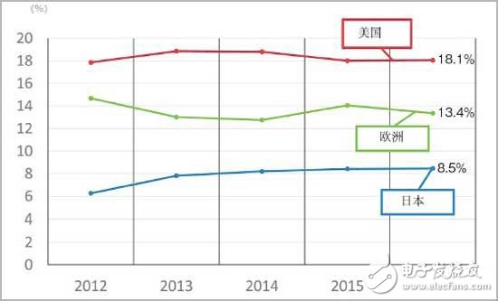 日本制造業現狀及優勢和劣勢分析