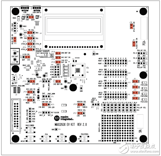 [原創(chuàng)] Maxim MAX32631超低功耗ARM MCU可穿戴解決方案