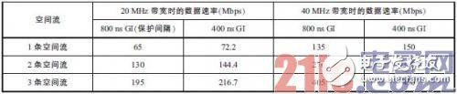 LTE及WiFi網(wǎng)絡(luò)技術(shù)特點(diǎn)分析，它們到底有什么不同？