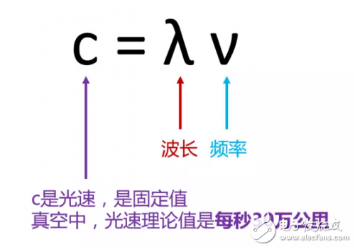 有史以來最強(qiáng)的5G入門科普！