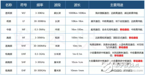 有史以來最強(qiáng)的5G入門科普！