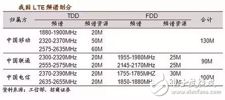 有史以來最強(qiáng)的5G入門科普！