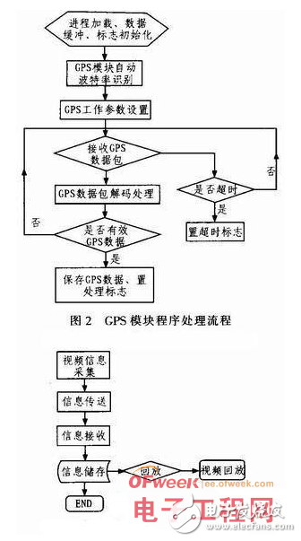 基于RFID的物聯網車載系統