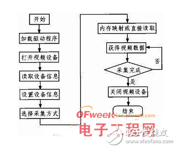 基于RFID的物聯(lián)網(wǎng)車(chē)載系統(tǒng)