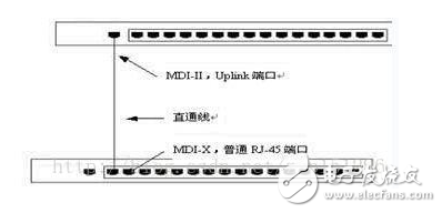 交換機如何利用Uplink端口進行級聯？