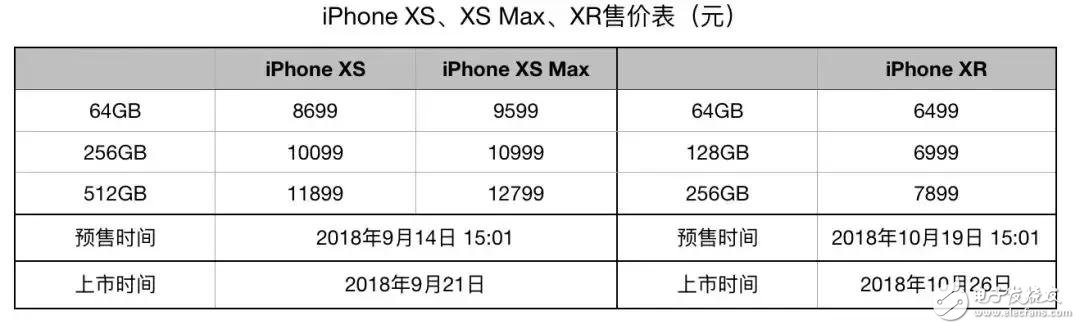 買不起“史上最貴”的iPhoneXS Max，我們?yōu)槟阏业綆讉€(gè)拒絕的理由