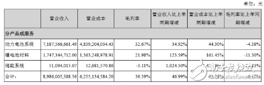 寧德時代：業績未臻理想，擴張之路，需履薄冰