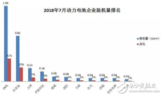 寧德時代：業績未臻理想，擴張之路，需履薄冰