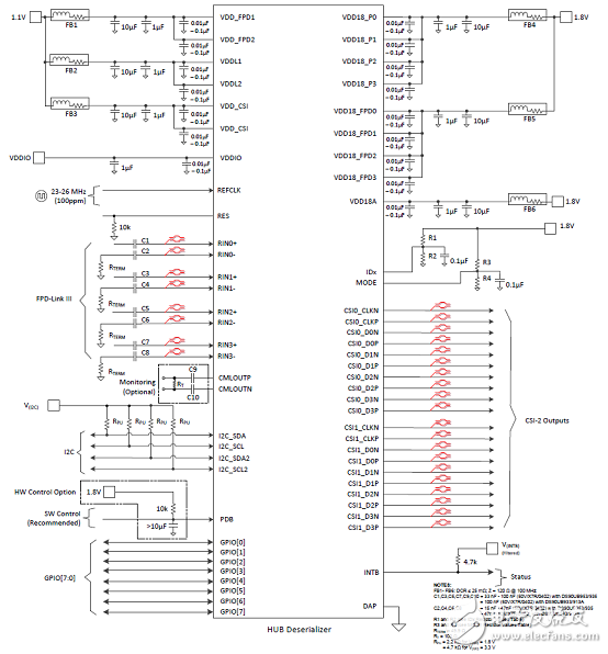 [原創(chuàng)] TI DS90UB960－Q1ADAS 8路傳感器集線器參考設(shè)計TIDA－01413