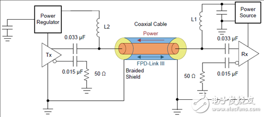 [原創(chuàng)] TI DS90UB960－Q1ADAS 8路傳感器集線器參考設(shè)計TIDA－01413