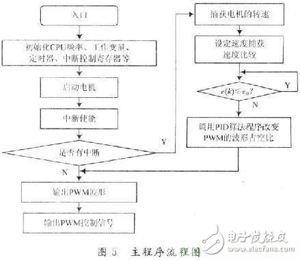 無人駕駛汽車的眼睛：激光雷達(dá)大揭秘！