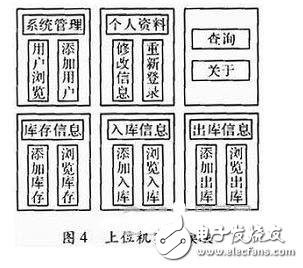 一種物流管理無(wú)線PDA終端系統(tǒng)設(shè)計(jì)