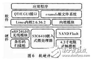 一種物流管理無線PDA終端系統設計