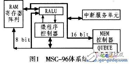 16位嵌入式微控制器的設計與實現