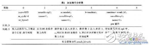 16位嵌入式微控制器的設(shè)計(jì)與實(shí)現(xiàn)