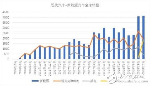 如何看待韓系電動車發展現狀？為何不發展新能源汽車？