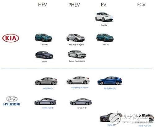 如何看待韓系電動車發展現狀？為何不發展新能源汽車？