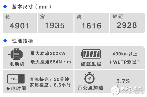 奧迪首款純電動(dòng)車e-tron放在舊金山發(fā)布，挑釁意味明顯  