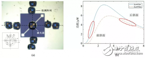 基于PZT材料的MEMS微執行器的幾種技術解析