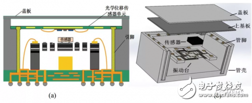 基于PZT材料的MEMS微執行器的幾種技術解析