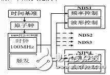 基于汽車?yán)走_(dá)網(wǎng)絡(luò)系統(tǒng)的構(gòu)成及工作原理解析